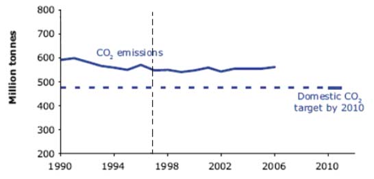  reducing greenhouse gas