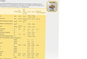 Pellet to buy 75-100t month $0
