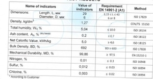 Wood Pellets EN Plus A1 & A2 Quality  $100