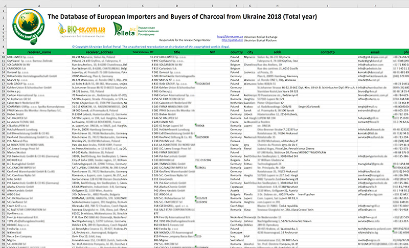 Charcoal import 2018