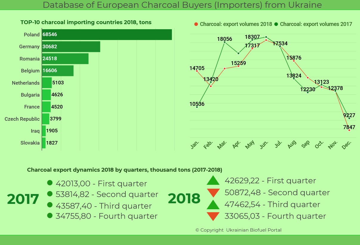 European Charcoal Buyers in 2018