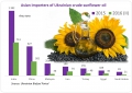 Asian sunflower oil import